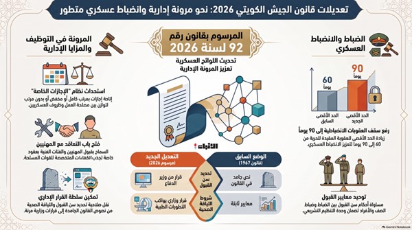 «الجيش»: تحديد العقوبات الانضباطية