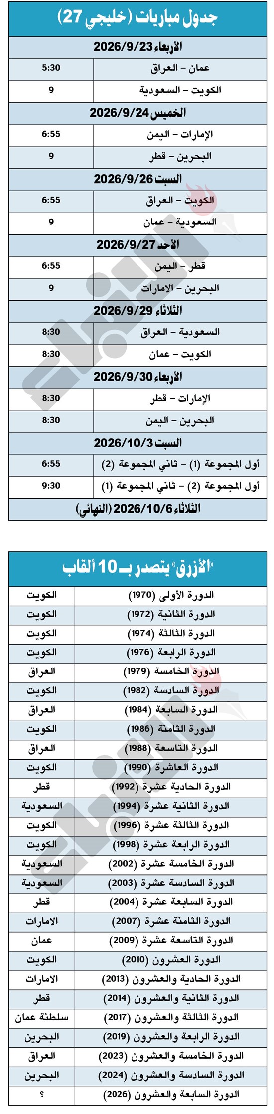 خادم الحرمين يرعى افتتاح «خليجي 27»