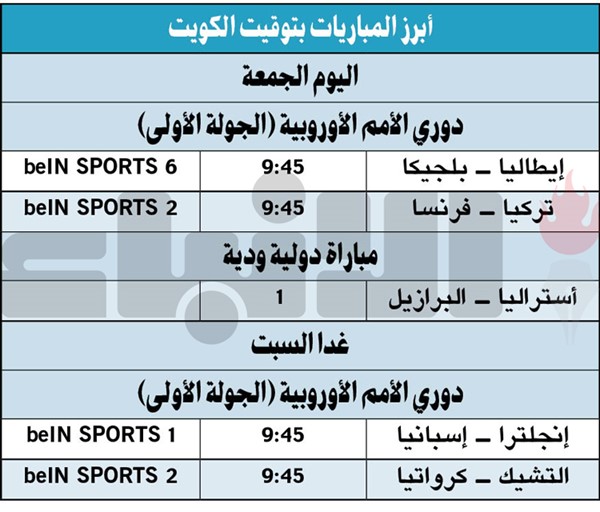 مواجهة مرتقبة بين إنجلترا وإسبانيا غداً