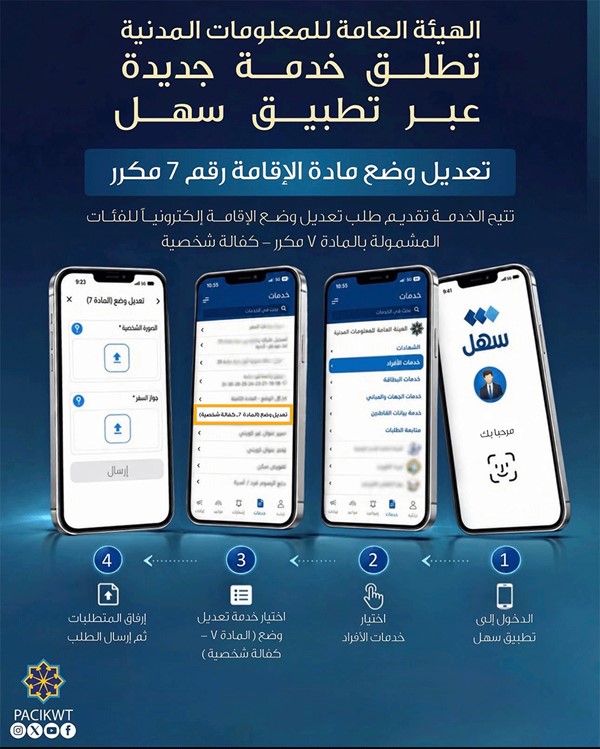 «المعلومات المدنية» تطلق خدمة تعديل وضع الإقامة «المادة 7 مكرر» عبر «سهل»