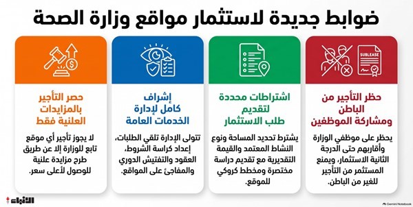 شروط وضوابط جديدة لاستثمار مواقع الصحة