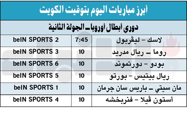 مواجهة مرتقبة بين ريال مدريد وروما