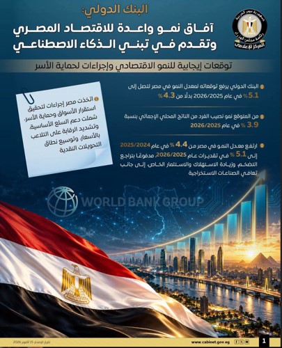البنك الدولي يرفع توقعاته لنمو الاقتصاد المصري إلى 5.1%.. ووزير المالية: نسير نحو الأفضل