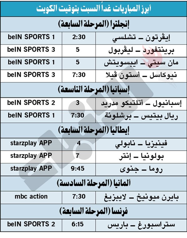 مان سيتي يستضيف إيبسويتش تاون غداً