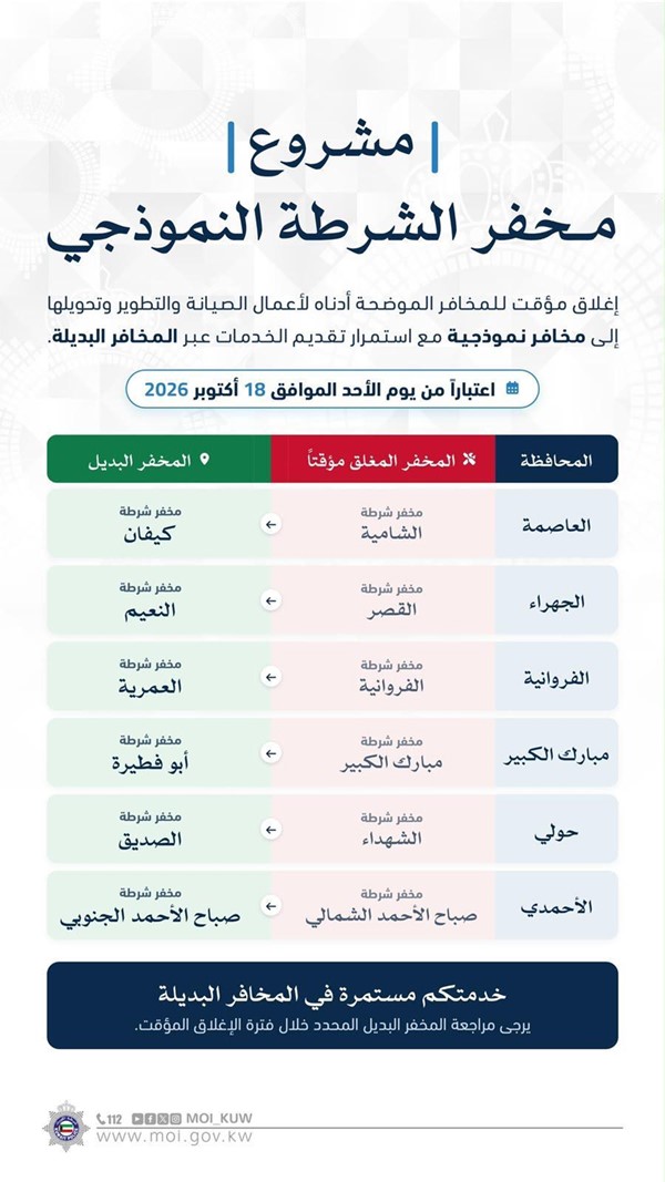 "الداخلية " : إغلاق مؤقت لـ 6 مخافر تمهيداً لتطويرها وتحويلها إلى « نموذجية" اعتباراً من غد الأحد وتحديد المخافر البديلة