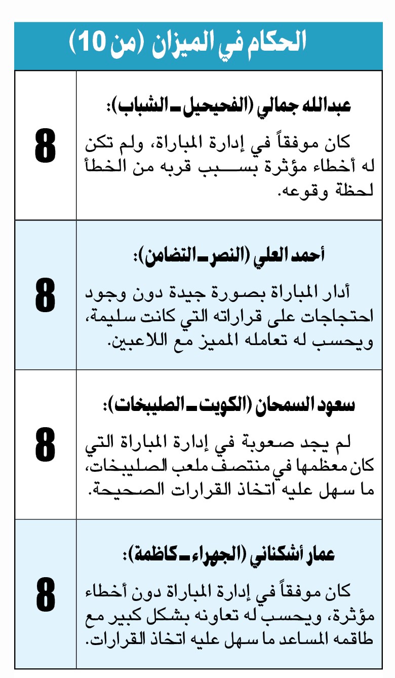 وصف الصورة
