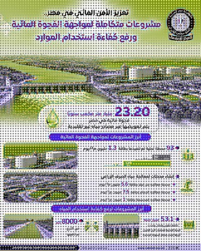 مجلس الوزراء: مشروعات متكاملة لمواجهة الفجوة المائية ورفع كفاءة استخدام الموارد