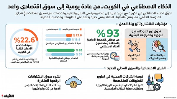 الذكاء_الاصطناعي_في_الكويت