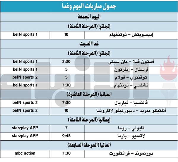 التعادل يحسم قمة بايرن ميونيخ وأرسنال