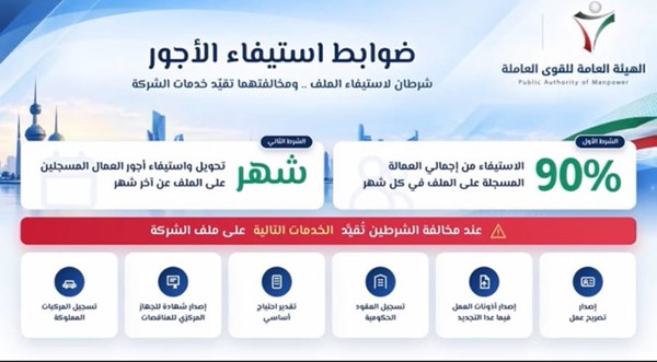 ضوابط استيفاء الأجور
