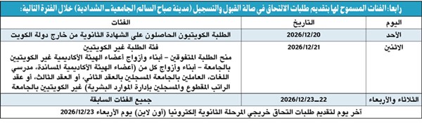 الخطة الزمنية لتقديم طلبات الالتحاق بجامعة الكويت الفصل الدراسي الثاني 2027/2026