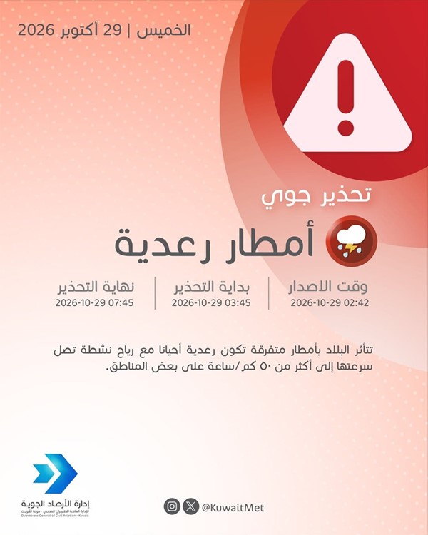"الأرصاد": أمطار رعدية ورياح نشطة تصل سرعتها إلى 50 كم/ساعة على بعض مناطق البلاد